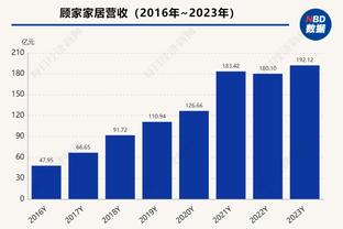 粤媒：C罗中国行带火深圳住宿业，住宿预定量同比增长9倍